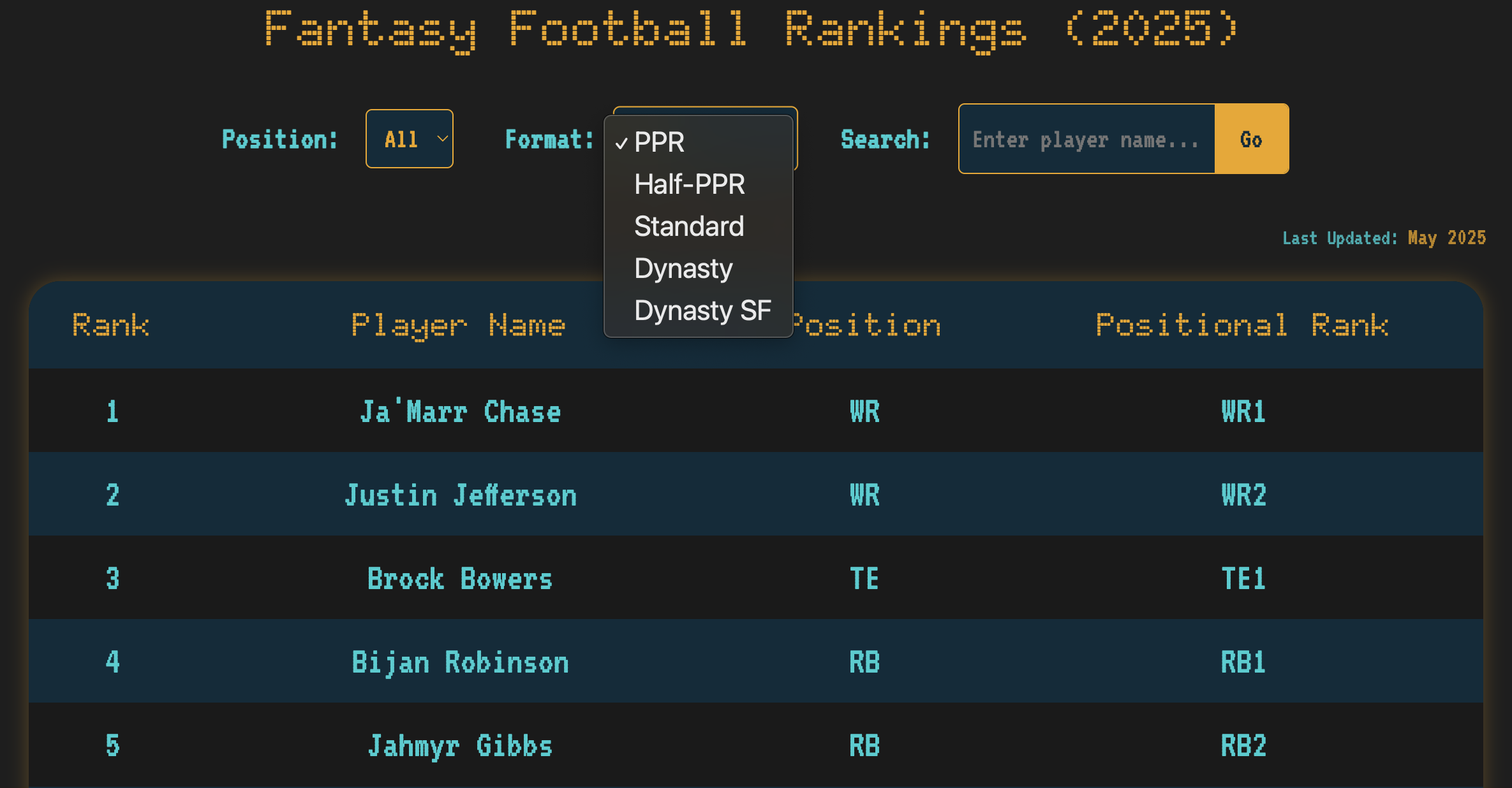 Mock ADP List